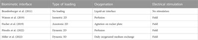 Living myocardial slices: Advancing arrhythmia research